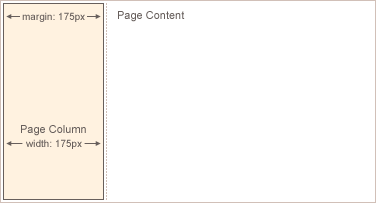 Column and margin